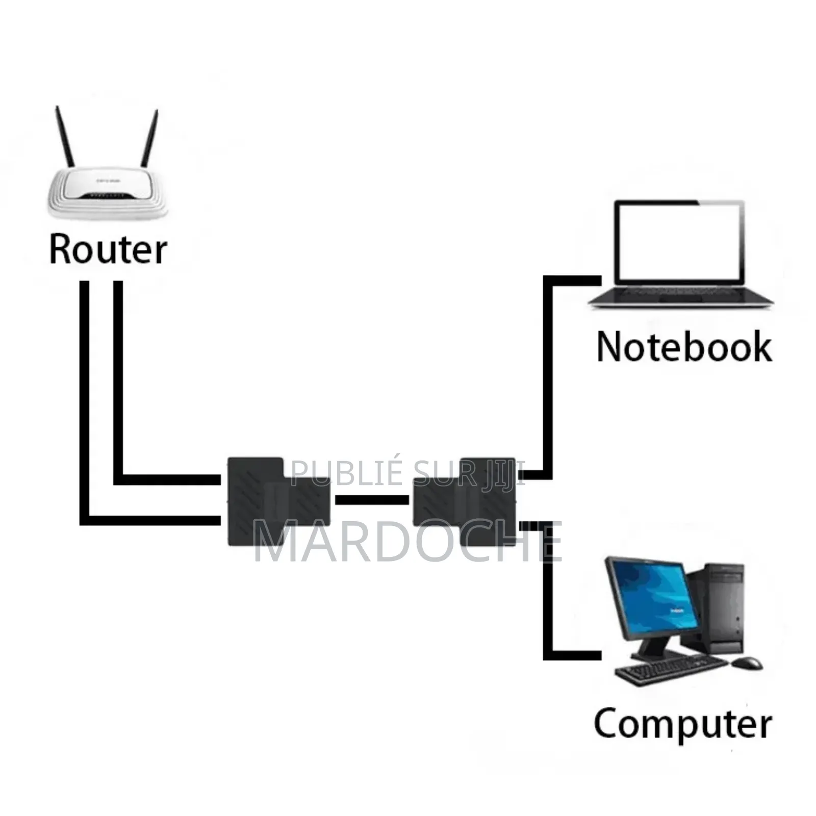 Répartiteur Ethernet Rj45