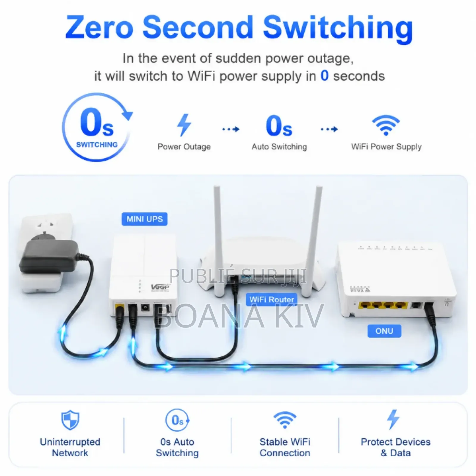 Onduleur Wifi, Mini UPS