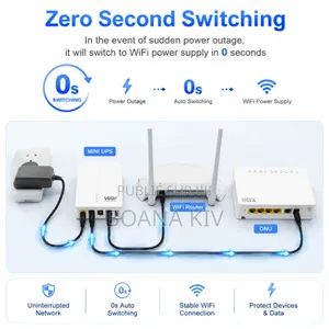 Onduleur Wifi, Mini UPS