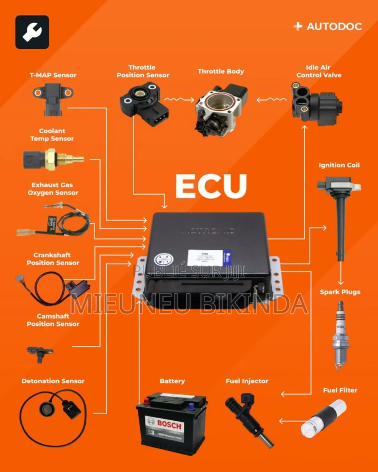 Réparation, Programmation Clé, Ecu