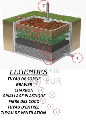 Fosses Biofil