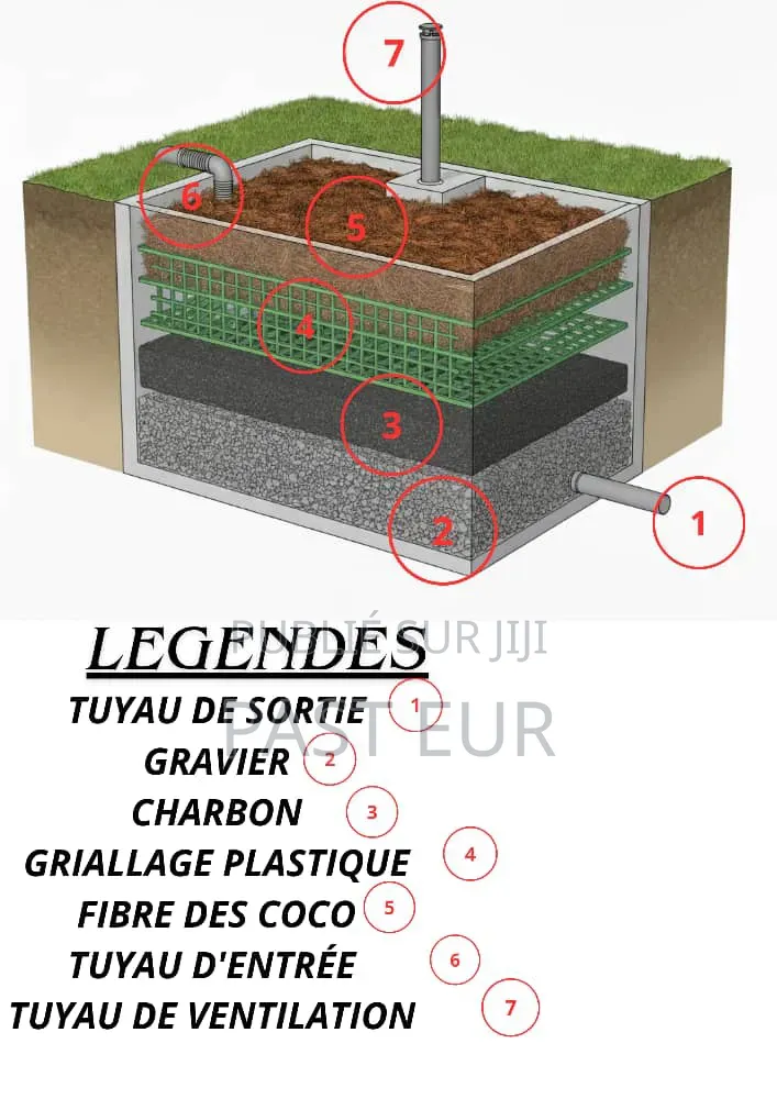Fosses Biofil